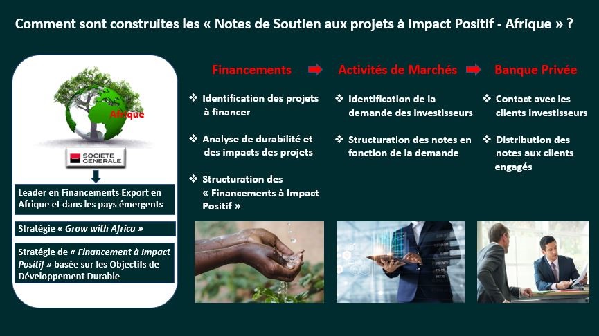 Société Générale : Les notes de soutien aux projets à impact positif – Afrique, la conciliation de la performance financière et de l’engagement en faveur du développement durable