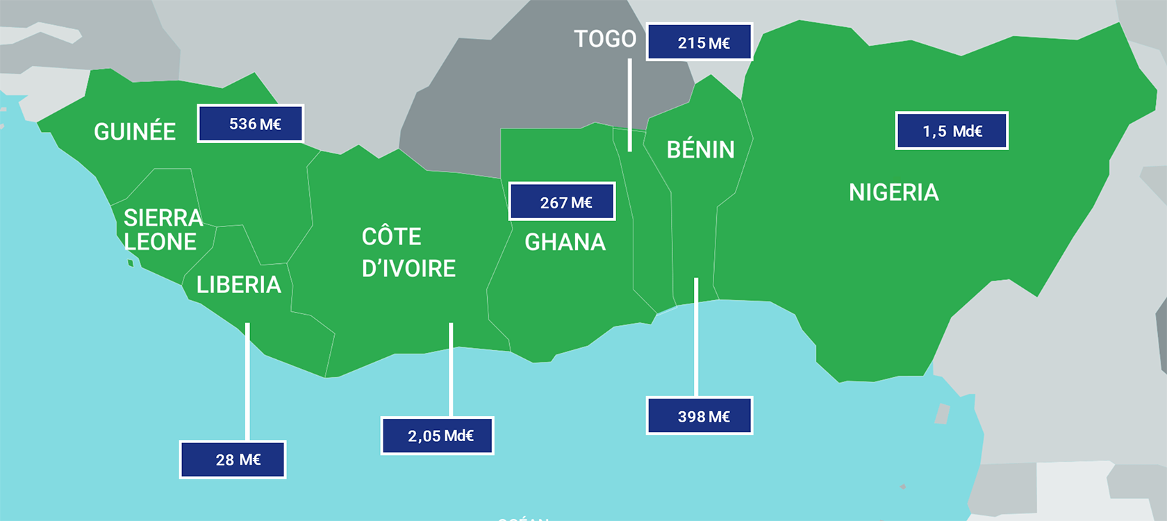 Golfe de Guinée : l’AFD et l’Union européenne partenaires d’un poids lourd africain
