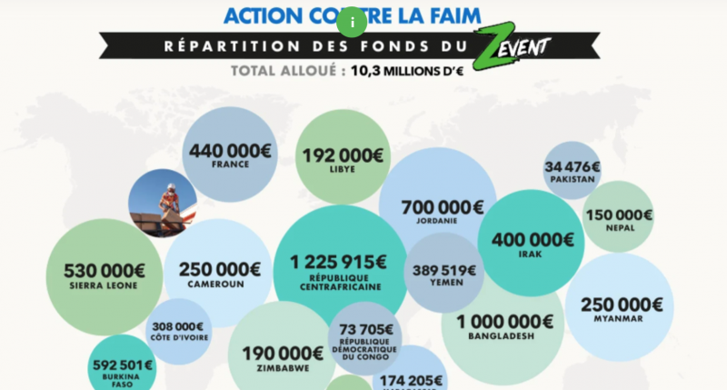 Action Qui Vont Exploser En 2022 A quoi vont servir les dons du Z Event en faveur d'Action contre la