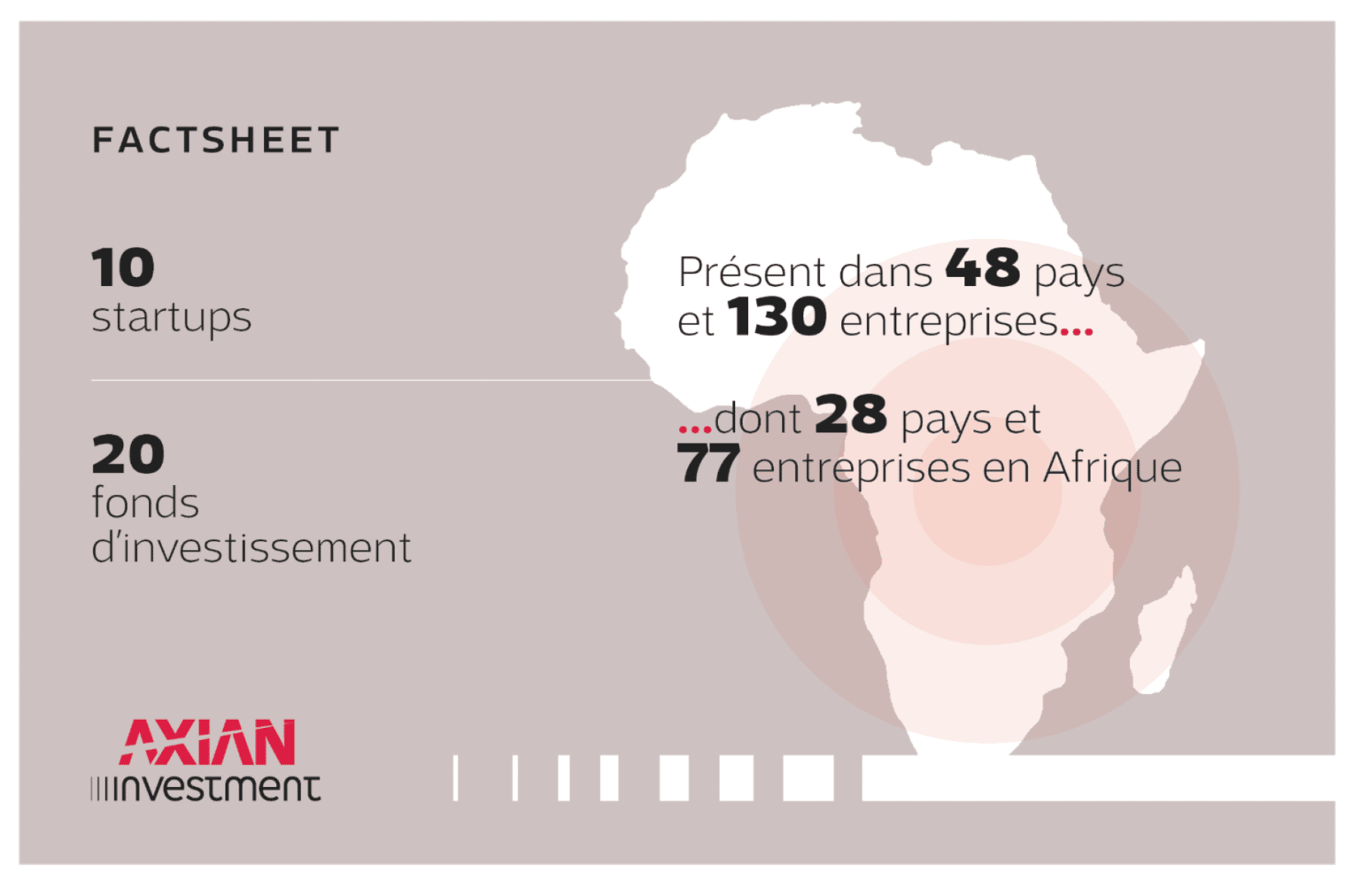 AXIAN Investment : AXIAN accélère son soutien aux entreprises et à l’innovation à travers l’Afrique