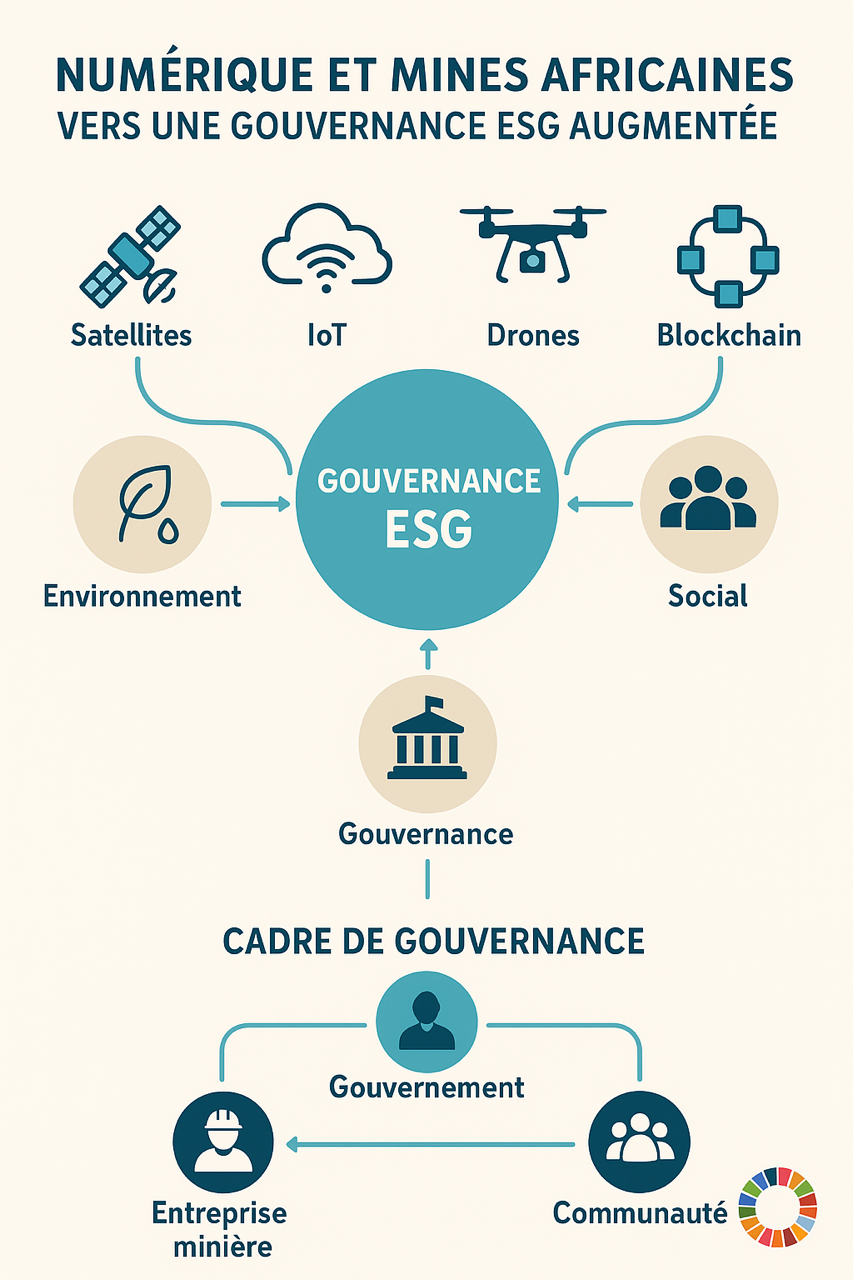 « Numérique et mines africaines : vers une gouvernance ESG augmentée » Par Pierre-Samuel Guedj, Président d’Affectio Mutandi, conseil en durabilité, Vigilance ESG & Impacts RSE « Numérique et mines africaines : vers une gouvernance ESG augmentée » Par Pierre-Samuel Guedj, Président d’Affectio Mutandi, conseil en durabilité, Vigilance ESG & Impacts RSE