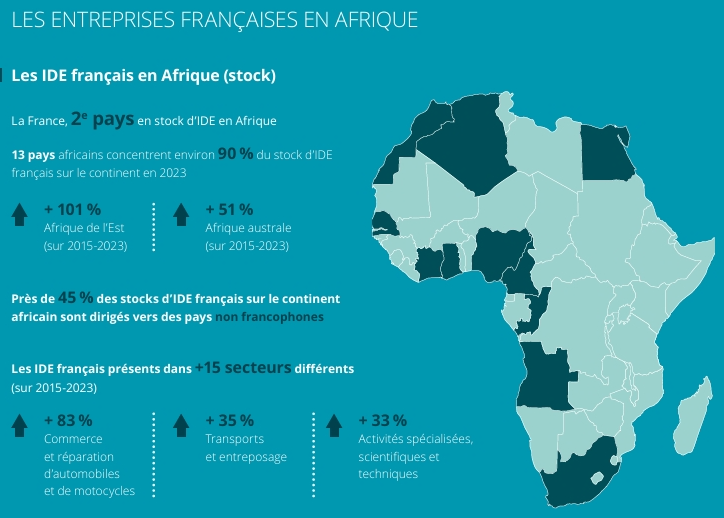 Une étude unique sur l’impact des entreprises françaises en Afrique, portée par le Medef International