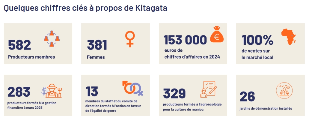 Kitagata : une coopérative en Ouganda et agriculture durable, partenaire de la SIDI Kitagata : une coopérative en Ouganda et agriculture durable, partenaire de la SIDI
