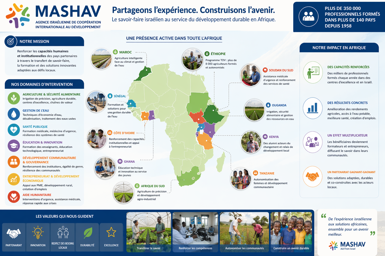 Le MASHAV, modèle israélien de coopération agile pour l’Afrique