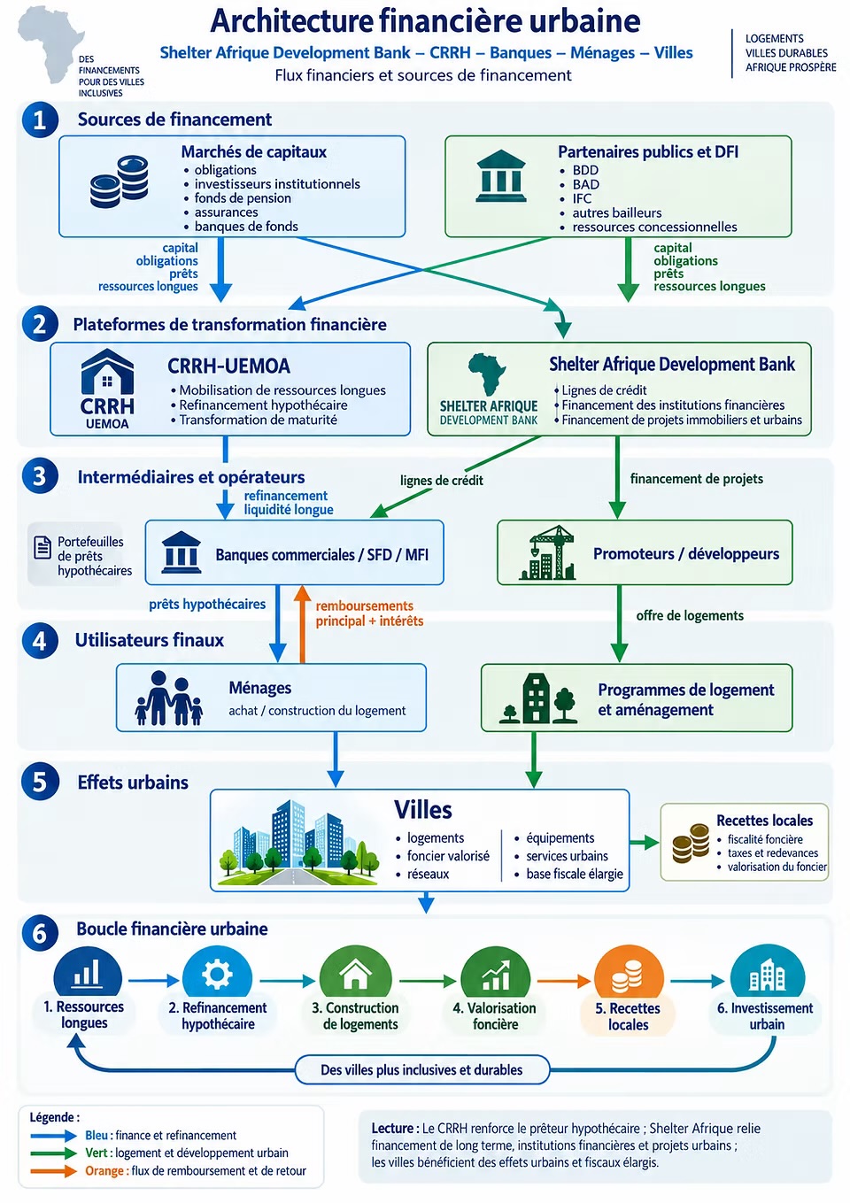 « Financer les villes après Quito : quels progrès, quels défis ? », par Xavier Crépin, membre fondateur d’AdP – Villes en Développement